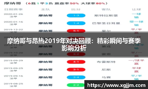 摩纳哥与昂热2019年对决回顾：精彩瞬间与赛季影响分析
